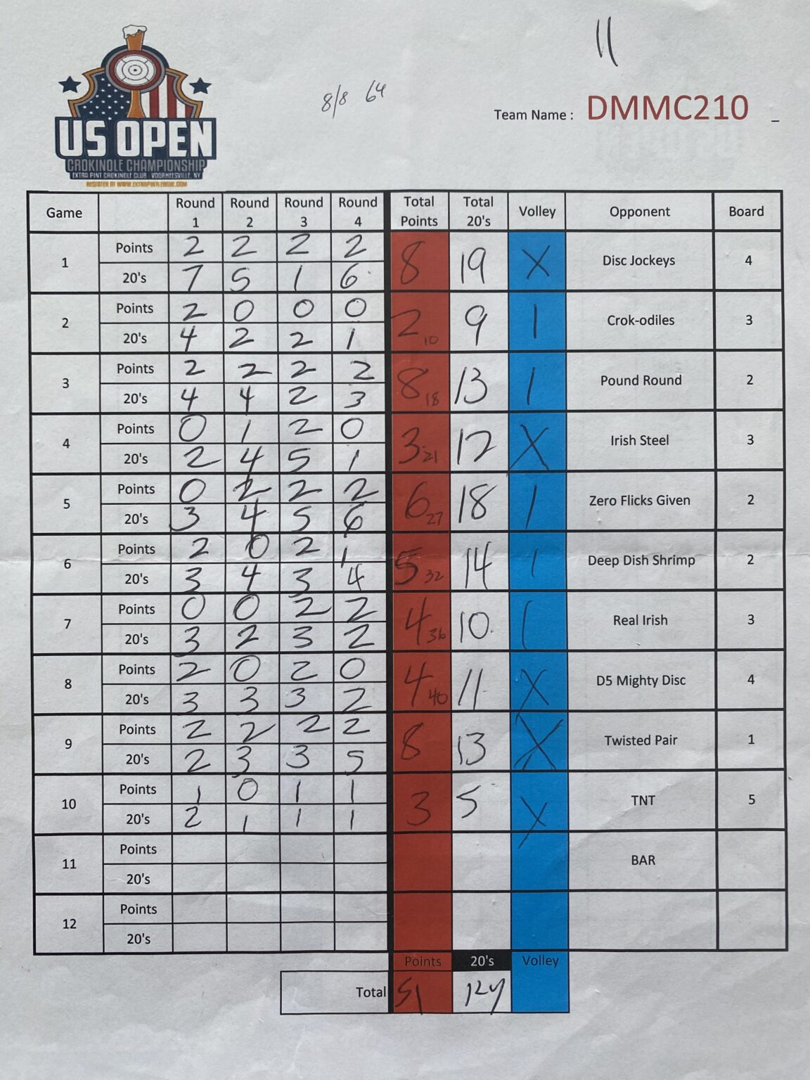 2023 Us Open Round Robin Score Sheets – Extra Pint Crokinole Club